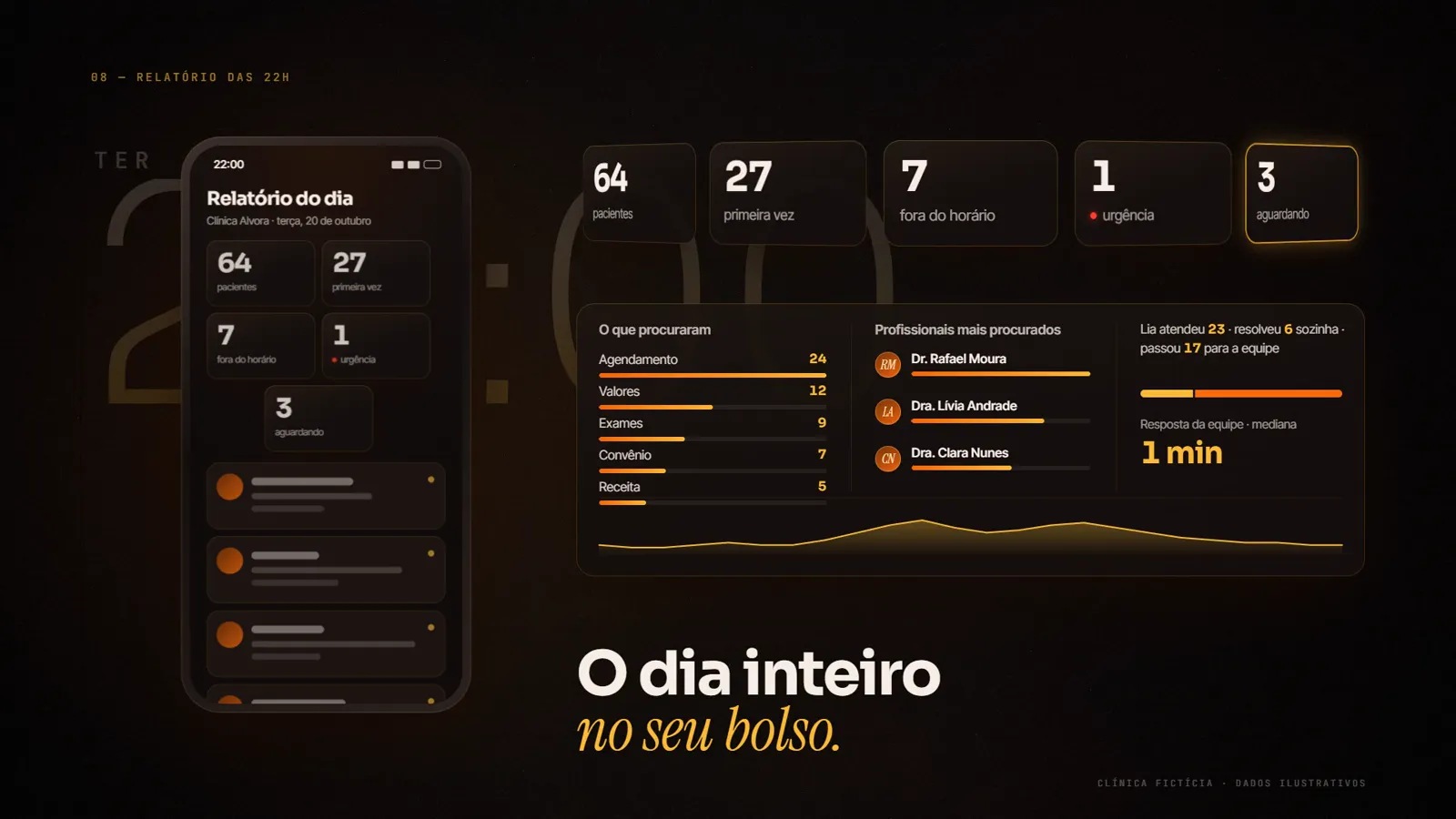 O dia inteiro no seu bolso.